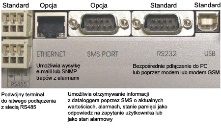 ms-5 interfejs