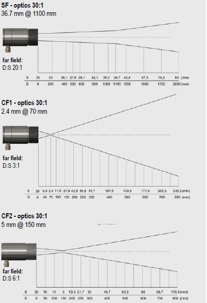 CTlaser 4ML optyka2