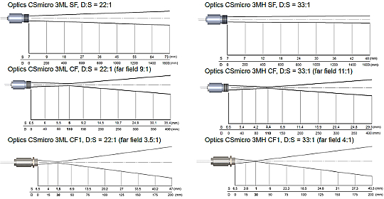 Optris CSmicro 3M