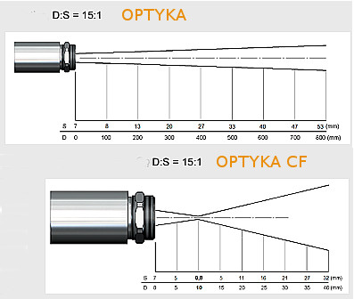 P3 optyka