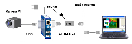 Pi_ethernet