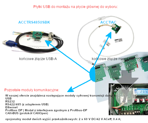 Płytki USB do pirometrów OPTRIS LT