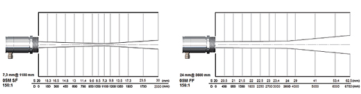 ctlaser05m_1