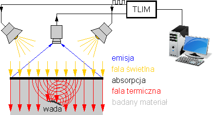 termografia aktywna (lock-in)