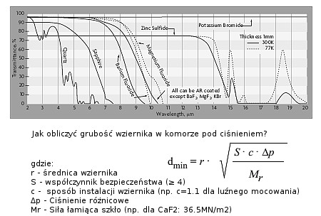 wzierniki