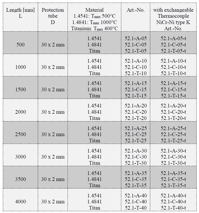 table pitot tubes type S