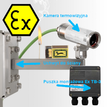 Xi410 ATEX 