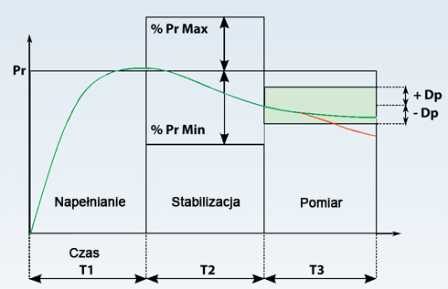 provaset iso 2