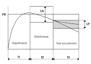 tecna provaset t2