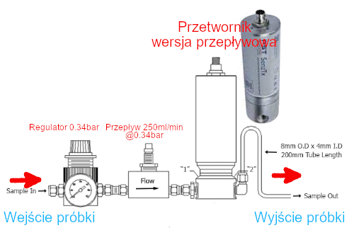 SenzTx 110 schemat