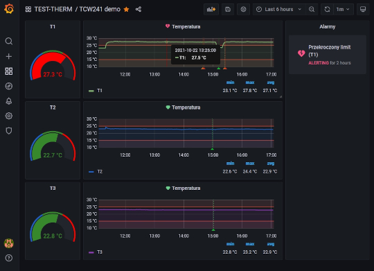 dashboard 02