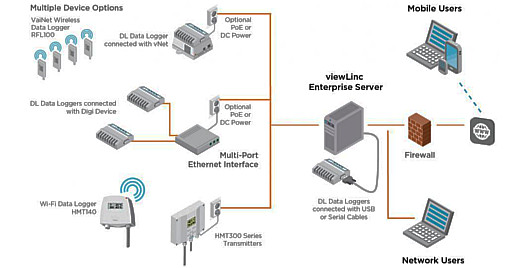 LoRa2