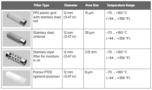 hmm170 filters