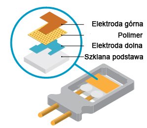 sensor 1