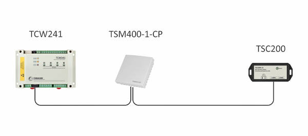 Zastosowanie CP400-1-CP