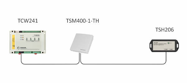 Zastosowanie TSM400-1-TH
