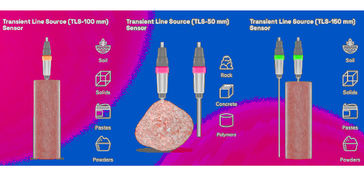 TLS 100 Thermtest