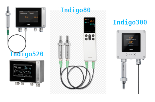 DMT153 mierniki indigo