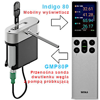 Vaisala Indigo80 and GMP80P